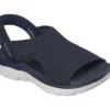 Skechers Slip-ins: Summits – Sweetly Evolved